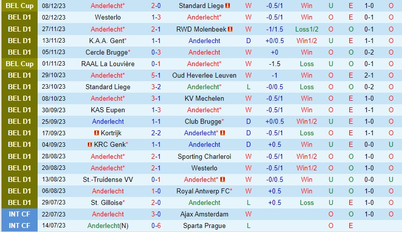 Nhận định Anderlecht vs Standard Liege 0h30 ngày 1112 (VĐQG Bỉ) 2
