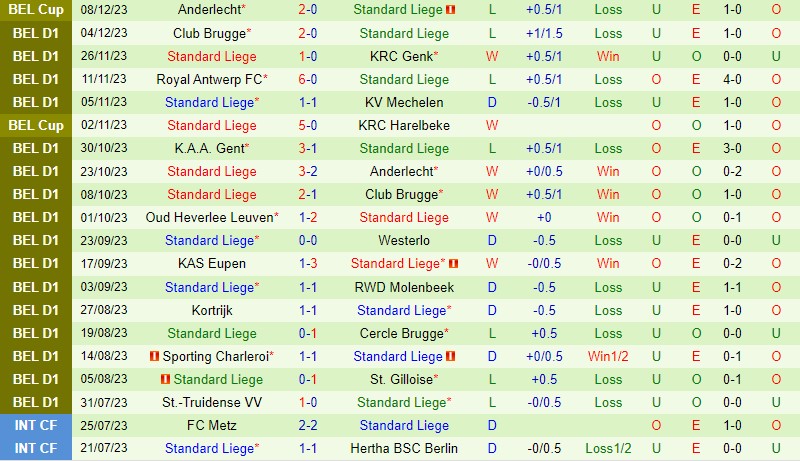 Nhận định Anderlecht vs Standard Liege 0h30 ngày 1112 (VĐQG Bỉ) 3