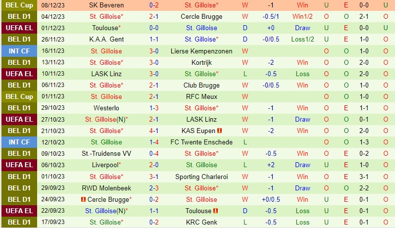 Nhận định Charleroi vs StGilloise 1h15 ngày 1112 (VĐQG Bỉ) 3