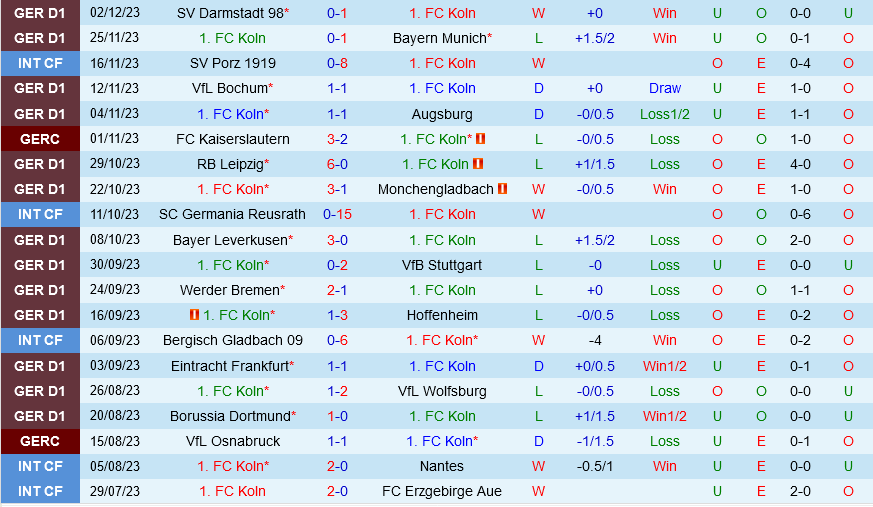 psg đấu với angers