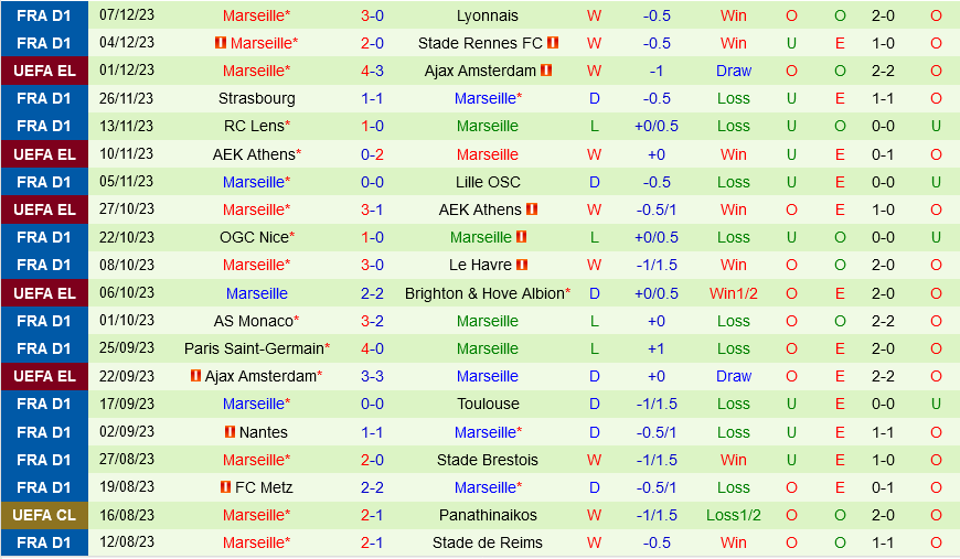 leicester city bournemouth