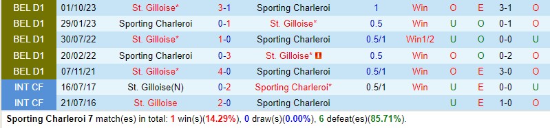 Nhận định Charleroi vs StGilloise 1h15 ngày 1112 (VĐQG Bỉ) 1