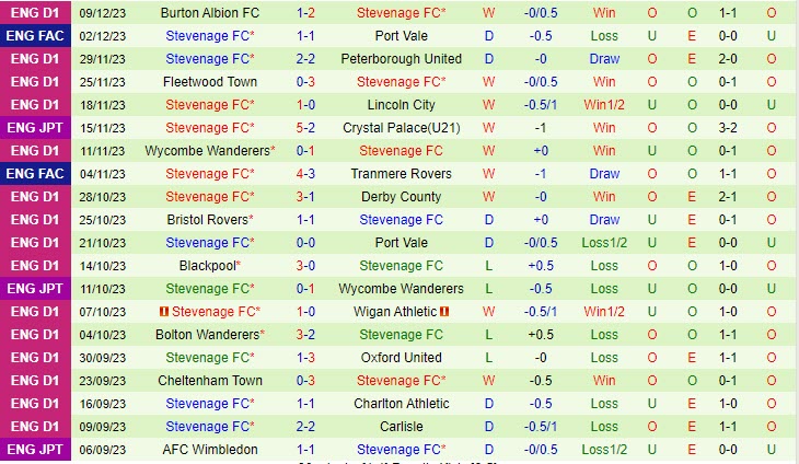 Nhận định Port Vale vs Stevenage 02h45 ngày 1312 (Cúp FA Anh 202324) 3