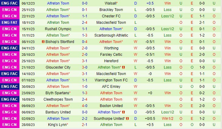 Nhận định Walsall vs Alfreton 02h45 ngày 1312 (Cúp FA Anh 202324) 3 Nhận định Walsall vs Alfreton 02h45 ngày 1312 (Cúp FA Anh 202324) 3