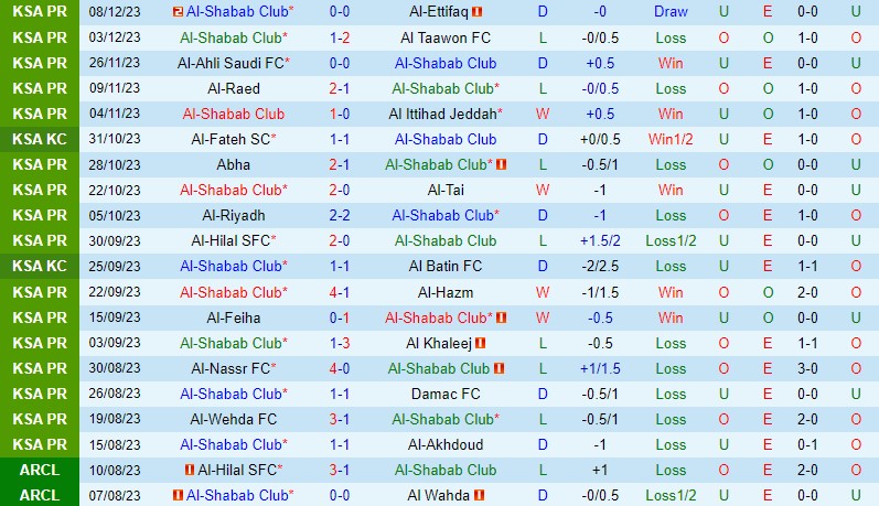 Nhận định Al Shabab vs Al Nassr 1h00 ngày 1212 (Kings Cup Saudi Arabia 202324) 2