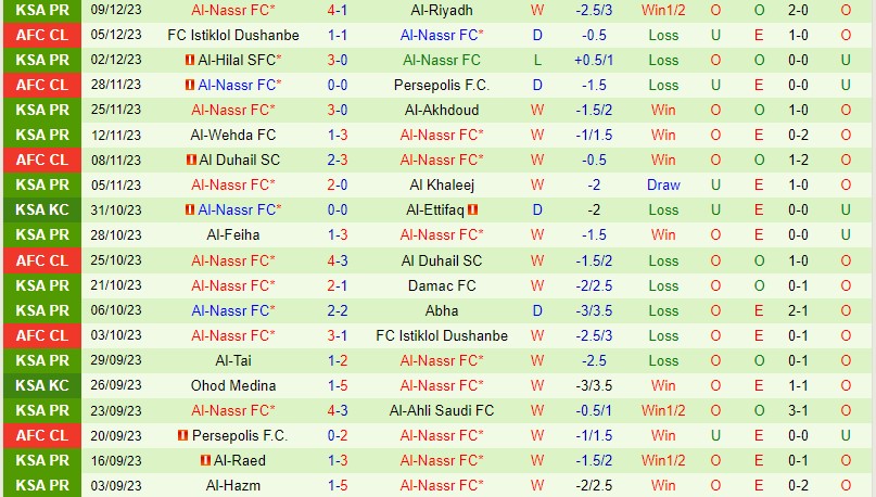 Nhận định Al Shabab vs Al Nassr 1h00 ngày 1212 (Kings Cup Saudi Arabia 202324) 3