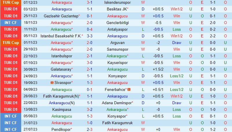 kết quả la liga tây ban nha