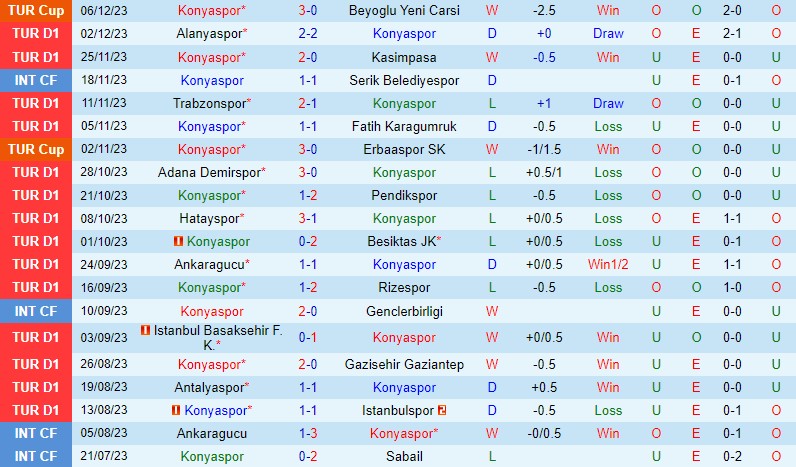 Nhận định Konyaspor vs Sivasspor 0h00 ngày 1212 (VĐQG Thổ Nhĩ Kỳ) 2 Nhận định Konyaspor vs Sivasspor 0h00 ngày 1212 (VĐQG Thổ Nhĩ Kỳ) 2