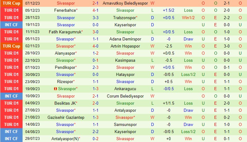Nhận định Konyaspor vs Sivasspor 0h00 ngày 1212 (VĐQG Thổ Nhĩ Kỳ) 3 Nhận định Konyaspor vs Sivasspor 0h00 ngày 1212 (VĐQG Thổ Nhĩ Kỳ) 3