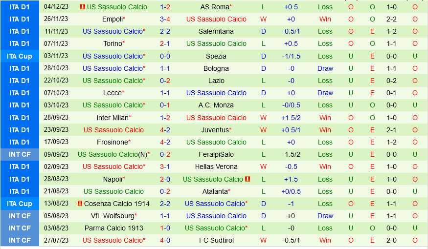 Nhận định Bóng đá Cagliari Vs Sassuolo VĐQG Italia Hôm Nay