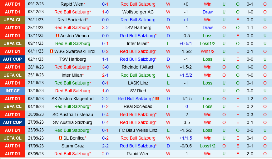 vòng 12 v league 2026