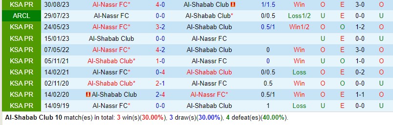 Nhận định Al Shabab vs Al Nassr 1h00 ngày 1212 (Kings Cup Saudi Arabia 202324) 1