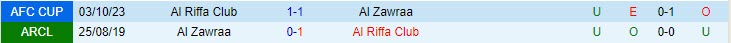 Nhận định Al Zawraa vs Al-Riffa 23h00 ngày 1212 (AFC Cup 202324) 1
