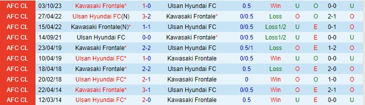 Nhận định Ulsan Hyundai vs Kawasaki Frontale 17h00 ngày 1212 (AFC Champions League 202324) 1 Nhận định Ulsan Hyundai vs Kawasaki Frontale 17h00 ngày 1212 (AFC Champions League 202324) 1