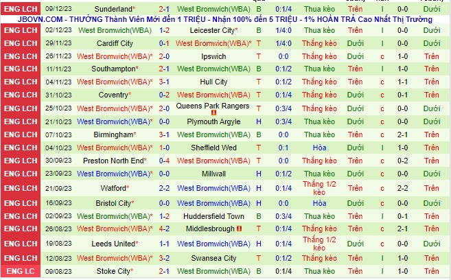 Nhận định Rotherham vs West Brom 02h45 ngày 1312 (Giải hạng nhất Anh 2023) 3