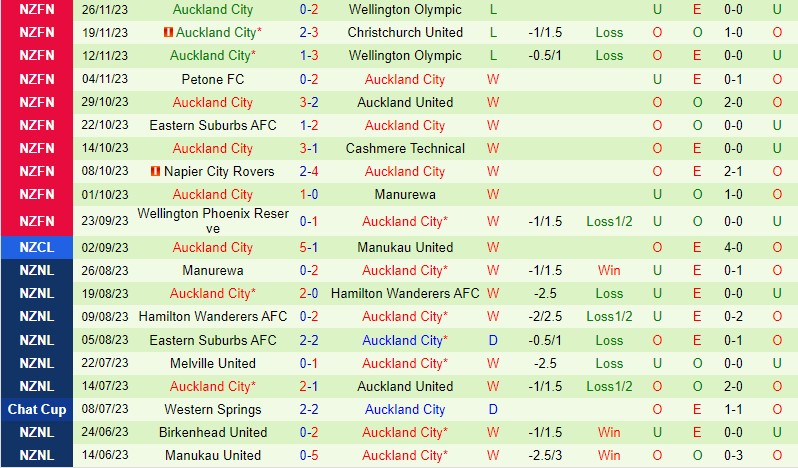 Nhận định Al Ittihad vs Auckland City 1h00 ngày 1312 (FIFA Club World Cup) 2