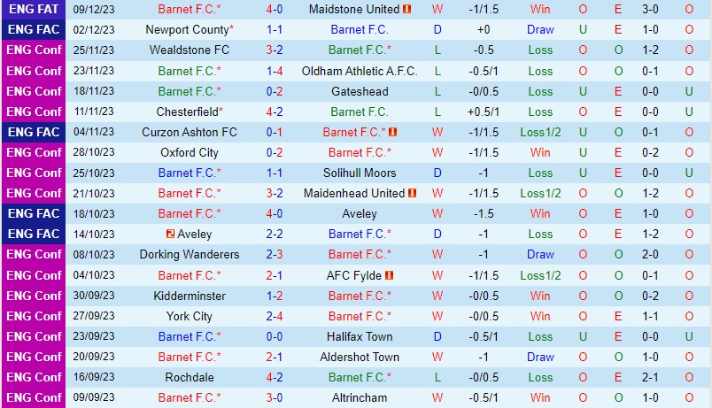 Nhận định Barnet vs Newport 2h45 ngày 1312 (FA Cup) 2 Nhận định Barnet vs Newport 2h45 ngày 1312 (FA Cup) 2