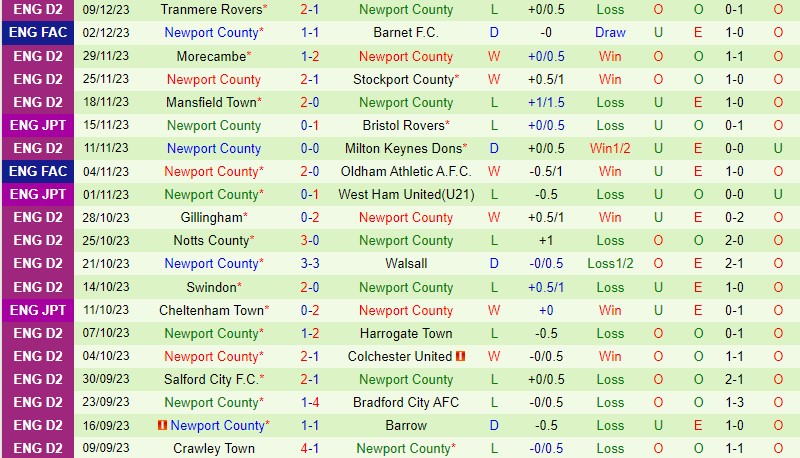Nhận định Barnet vs Newport 2h45 ngày 1312 (FA Cup) 3 Nhận định Barnet vs Newport 2h45 ngày 1312 (FA Cup) 3