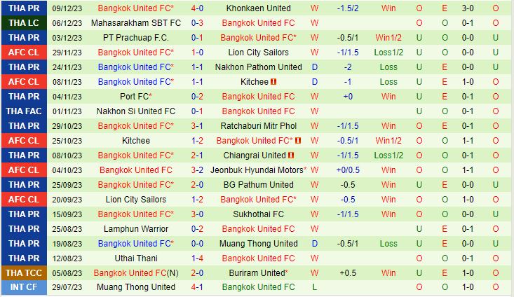 Nhận định Jeonbuk vs Bangkok United 17h00 ngày 1312 (AFC Champions League 202324) 3