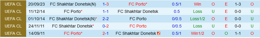 Porto vs Shakhtar Donetsk Porto vs Shakhtar Donetsk