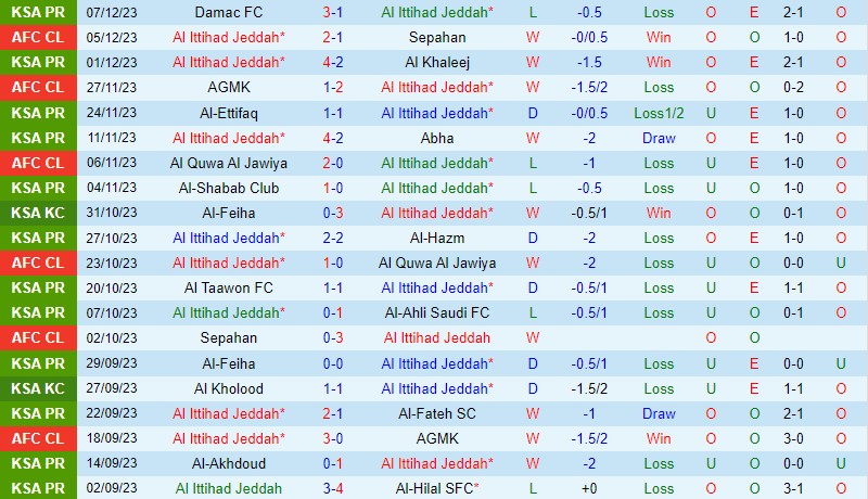 Nhận định Al Ittihad vs Auckland City 1h00 ngày 1312 (FIFA Club World Cup) 1