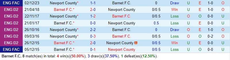 Nhận định Barnet vs Newport 2h45 ngày 1312 (FA Cup) 1 Nhận định Barnet vs Newport 2h45 ngày 1312 (FA Cup) 1