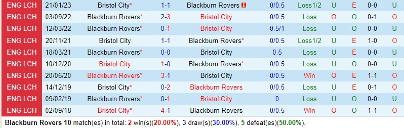 Nhận định Blackburn vs Bristol City 2h45 ngày 1312 (Hạng nhất Anh) 1