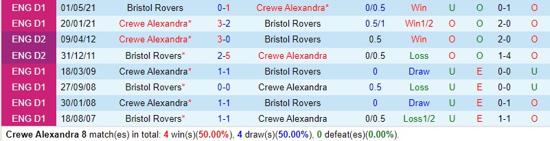 Nhận định Crewe vs Bristol Rovers 2h45 ngày 1312 (FA Cup) 1