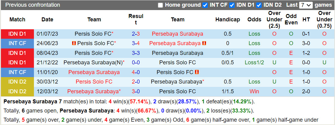Nhận định Persebaya Surabaya vs Persis Solo 18h00 ngày 1312 (VĐQG Indonesia 202324) 2 Nhận định Persebaya Surabaya vs Persis Solo 18h00 ngày 1312 (VĐQG Indonesia 202324) 2