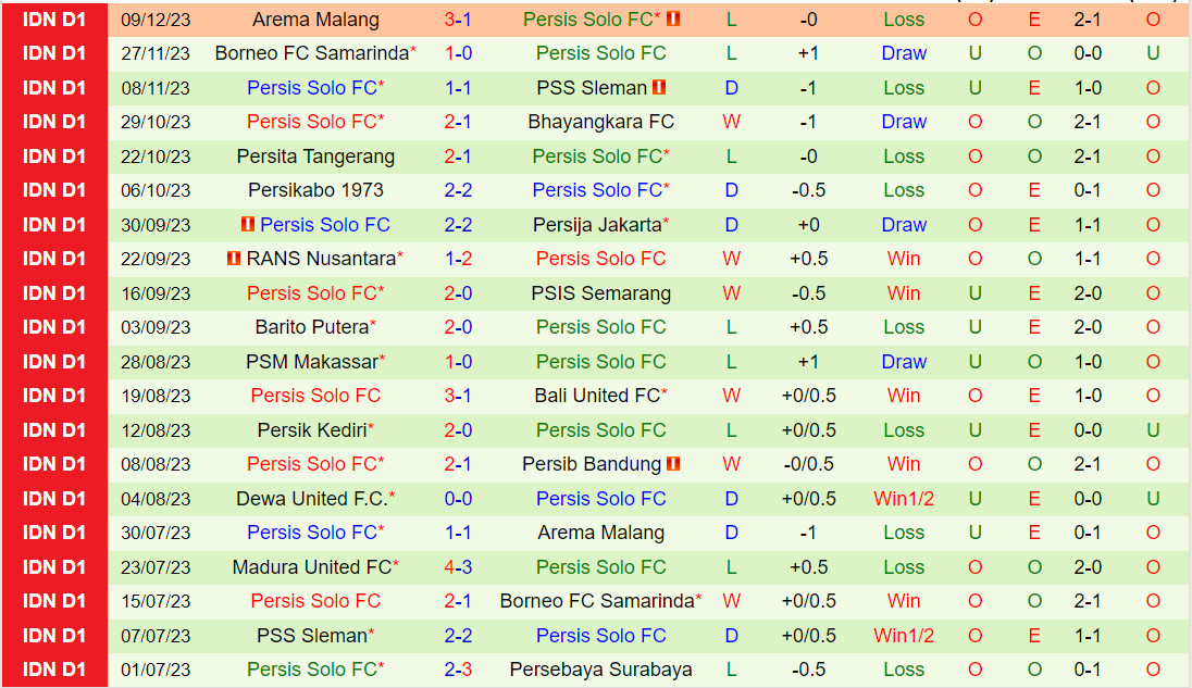 Nhận định Persebaya Surabaya vs Persis Solo 18h00 ngày 1312 (VĐQG Indonesia 202324) 4 Nhận định Persebaya Surabaya vs Persis Solo 18h00 ngày 1312 (VĐQG Indonesia 202324) 4