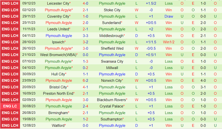 Soi kèo QPR vs Plymouth Hạng Nhất Anh 202324 3 Soi kèo QPR vs Plymouth Hạng Nhất Anh 202324 3