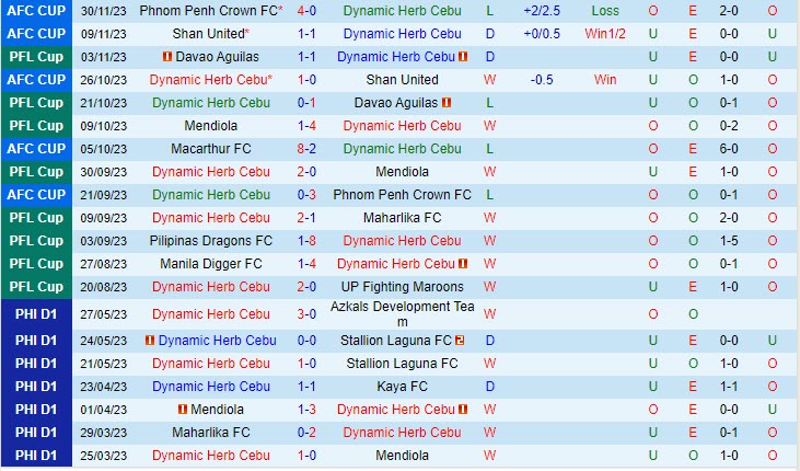 soi kèo liverpool vs bournemouth