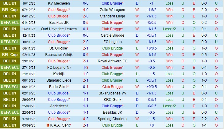 Nhận định Club Brugge vs Bodo Glimt 3h00 ngày 1512 (Conference League 202324) 2