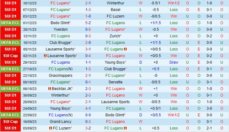 Nhận định Lugano vs Besiktas 3h00 ngày 1512 (Conference League 202324) 2 Nhận định Lugano vs Besiktas 3h00 ngày 1512 (Conference League 202324) 2