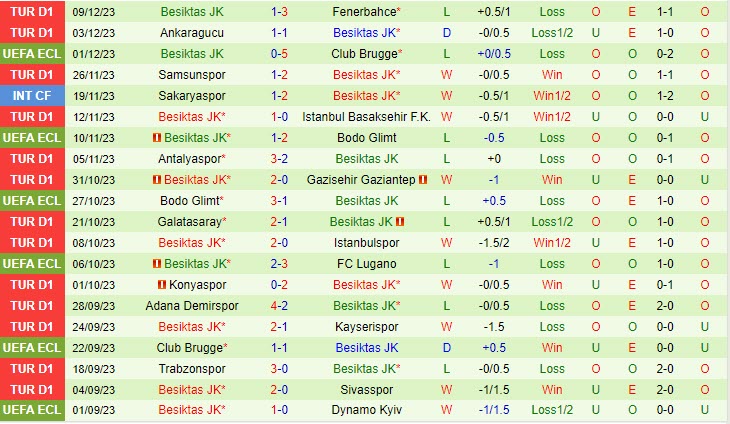 Nhận định Lugano vs Besiktas 3h00 ngày 1512 (Conference League 202324) 3 Nhận định Lugano vs Besiktas 3h00 ngày 1512 (Conference League 202324) 3