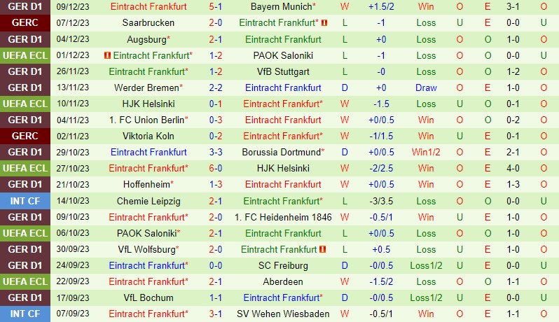 Nhận định Aberdeen vs Frankfurt 0h45 ngày 1512 (Conference League) 3 Nhận định Aberdeen vs Frankfurt 0h45 ngày 1512 (Conference League) 3
