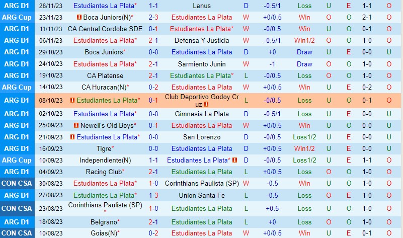Nhận định Estudiantes vs Justicia 7h10 ngày 1412 (Cúp QG Argentina) 2 Nhận định Estudiantes vs Justicia 7h10 ngày 1412 (Cúp QG Argentina) 2