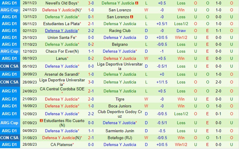 Nhận định Estudiantes vs Justicia 7h10 ngày 1412 (Cúp QG Argentina) 3 Nhận định Estudiantes vs Justicia 7h10 ngày 1412 (Cúp QG Argentina) 3