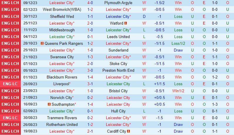 Nhận định Leicester vs Millwall 2h45 ngày 1412 (Hạng Nhất Anh) 2