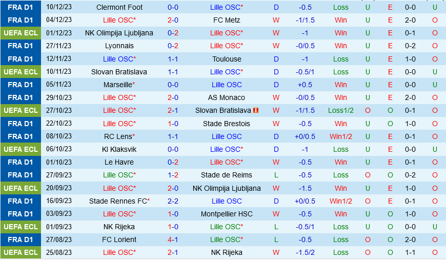 aston villa cầu thủ