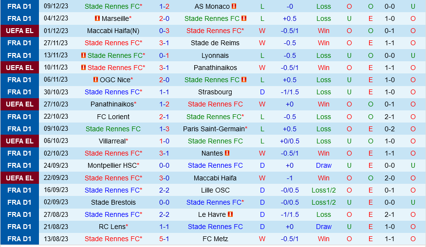 Rennes vs Villarreal Rennes vs Villarreal