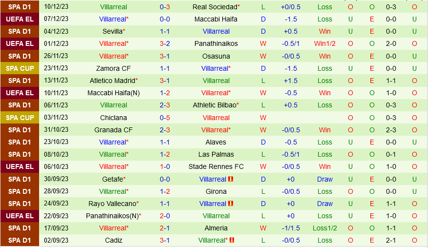 Rennes vs Villarreal Rennes vs Villarreal