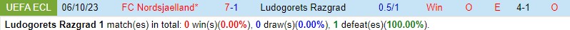 Nhận định Ludogorets vs Nordsjaelland 0h45 ngày 1512 (Conference League) 1 Nhận định Ludogorets vs Nordsjaelland 0h45 ngày 1512 (Conference League) 1