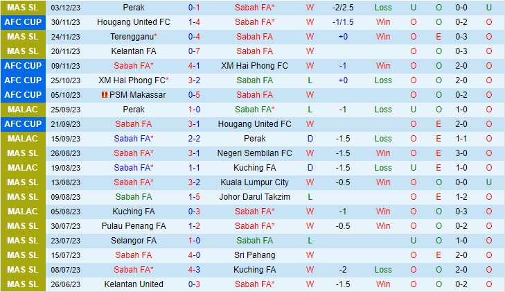 bang xep hang suzuki cup 2026