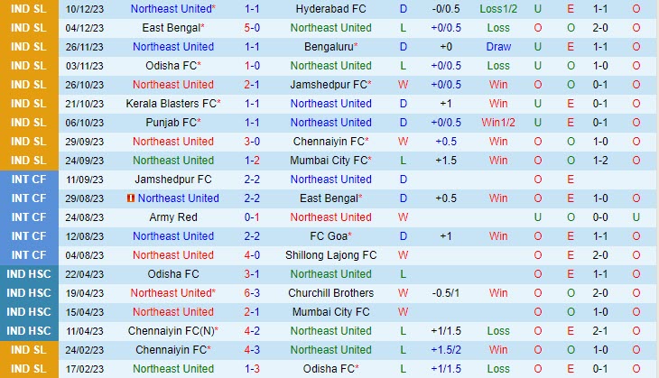 man utd đấu với wrexham