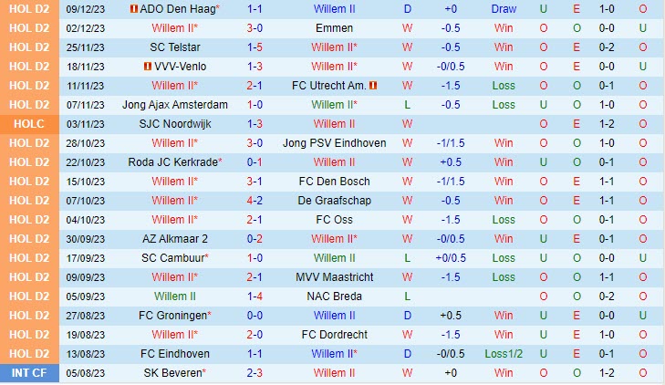 Nhận định Willem II vs Helmond Sport 02h00 ngày 1612 (Hạng 2 Hà Lan 202324) 2