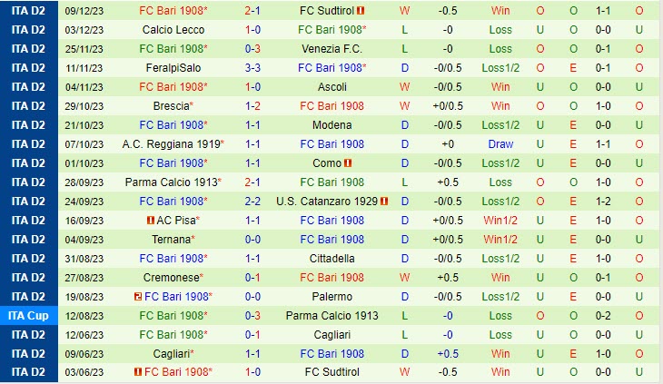 germany 3rd liga