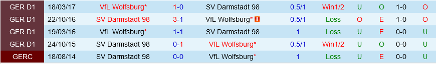 Darmstadt vs Wolfsburg Darmstadt vs Wolfsburg