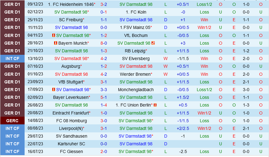 Darmstadt vs Wolfsburg Darmstadt vs Wolfsburg