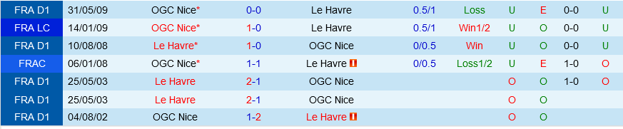 Le Havre vs Nice Le Havre vs Nice